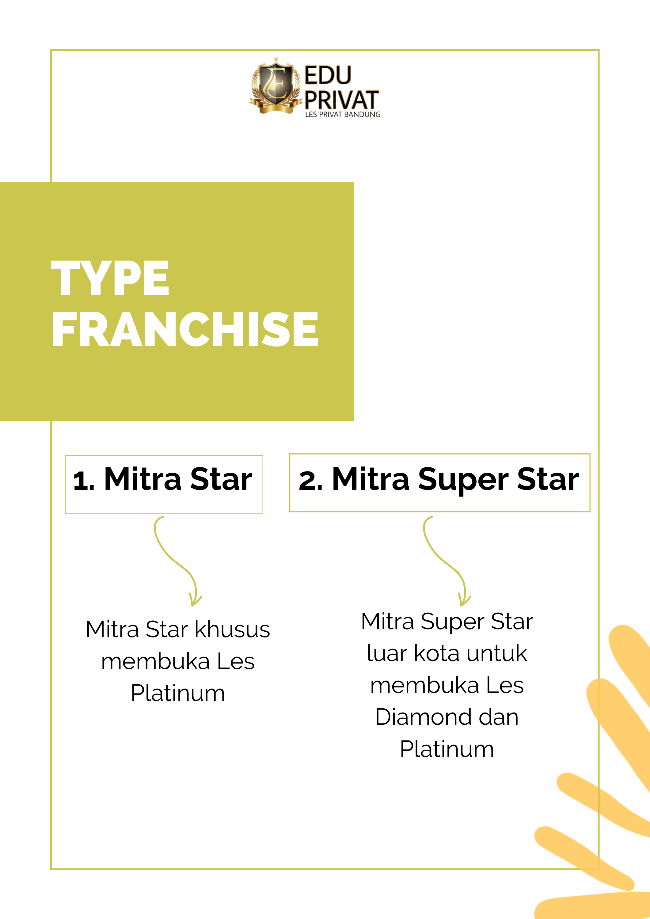 Cara Menjadi Mitra 2