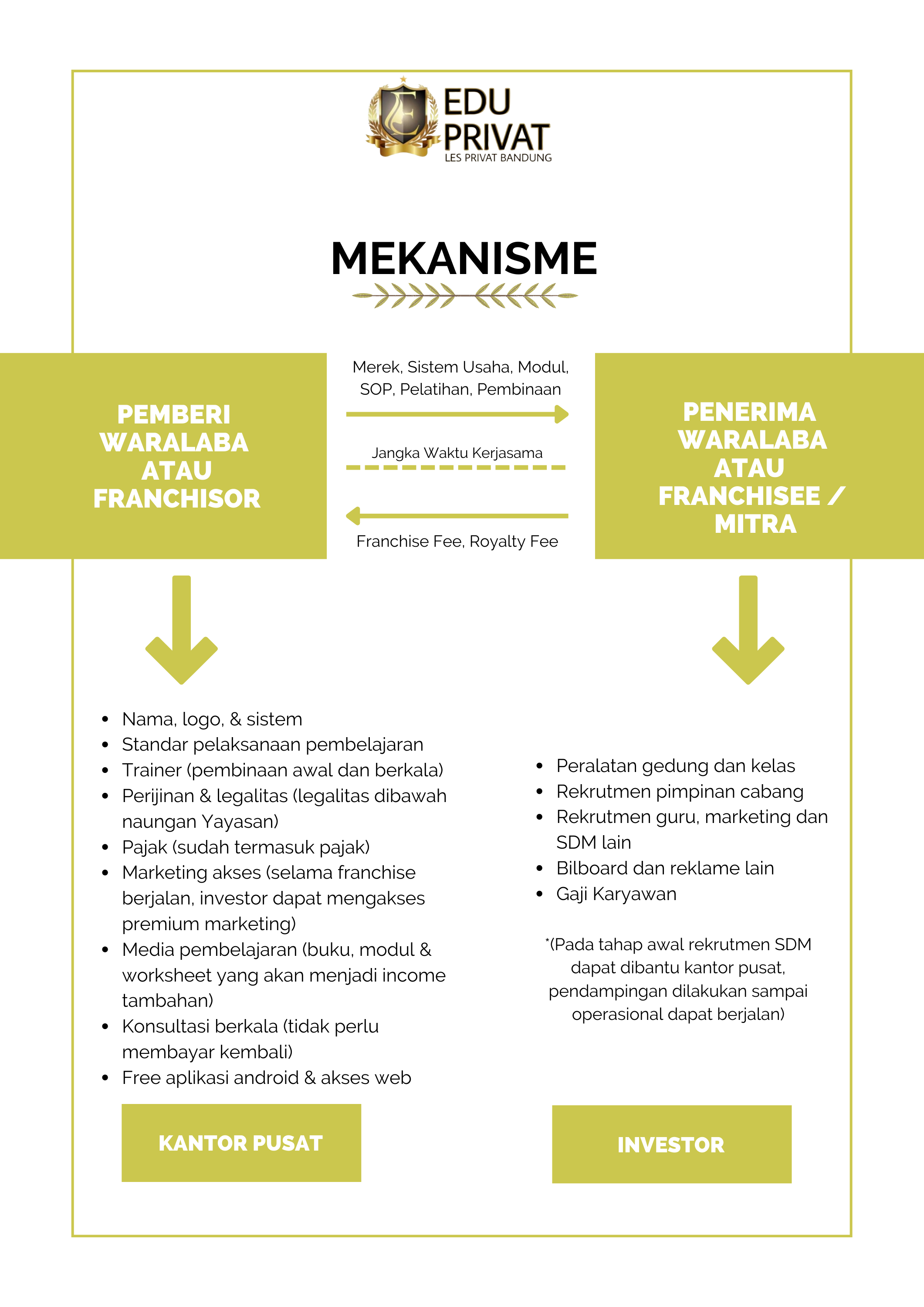 Cara Menjadi Mitra 3